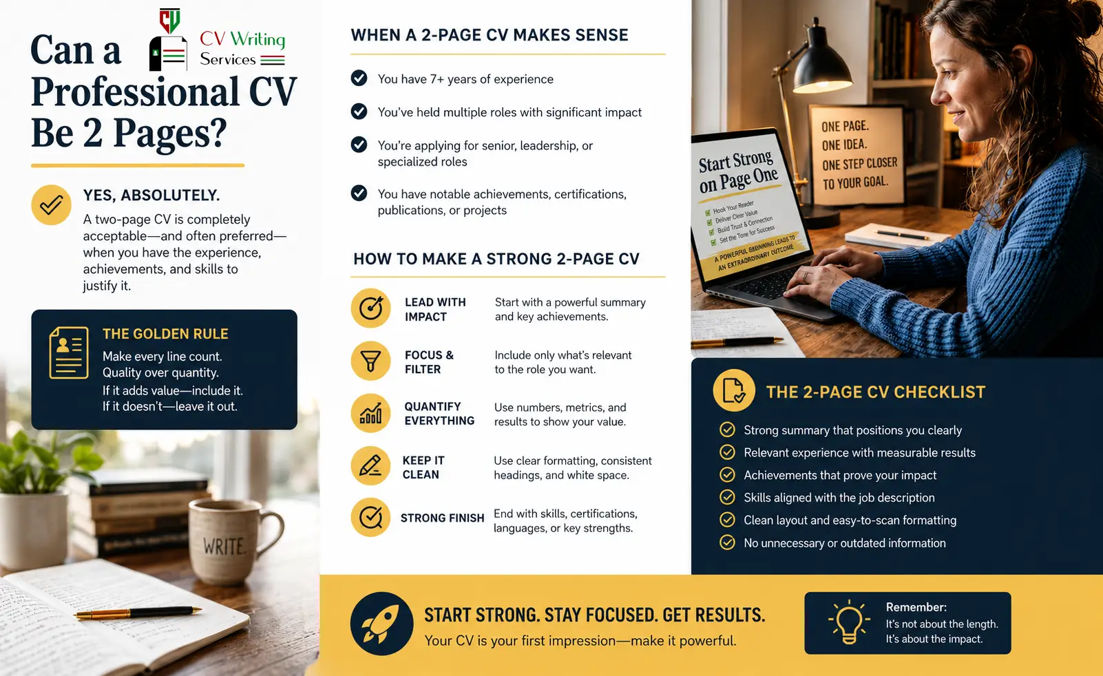 Can a Professional CV Be 2 Pages